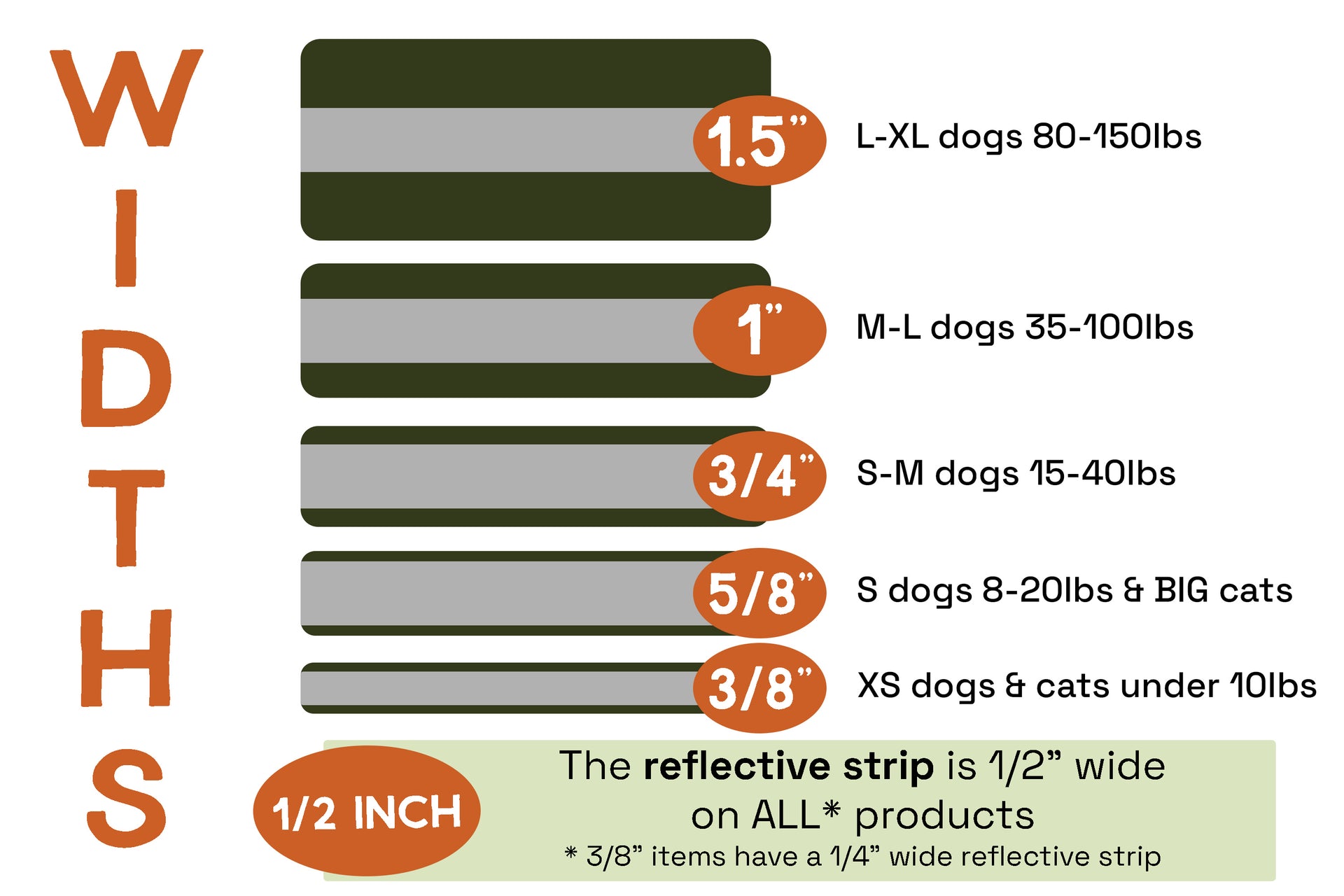 Chart showing different widths for dog collars and reflective strips with weight ranges.