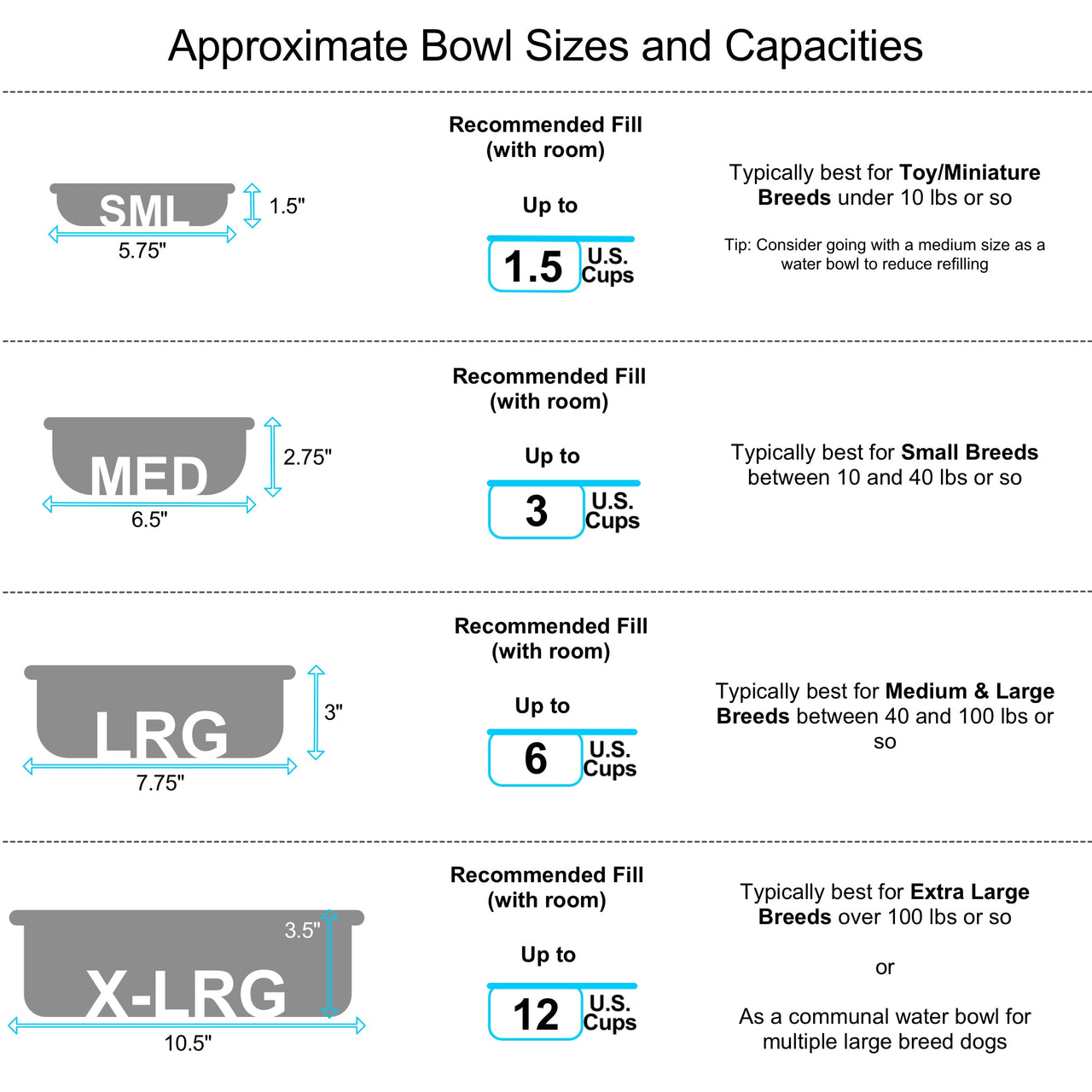 Stainless Steel Dog Bowls | Made in USA | by Basis Pet